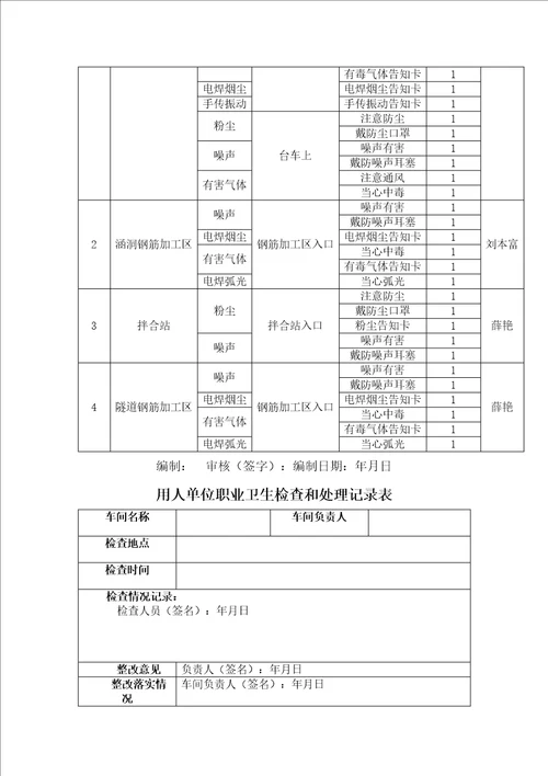 职业卫生管理档案盒