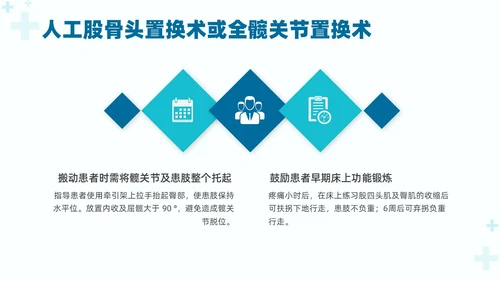 绿色实拍医疗护理培训股骨骨折护理查房培训PPT课件