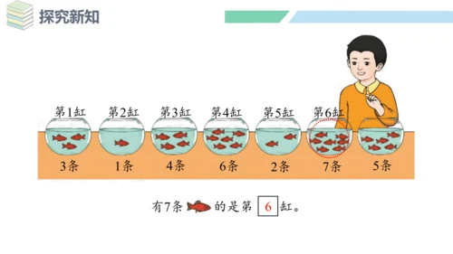 新人教版数学一年级上册5.1 6和7的认识课件（31张PPT)