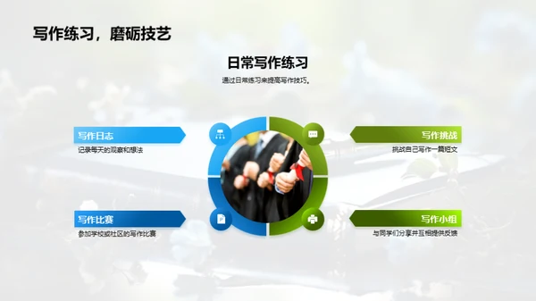 写作技巧精进