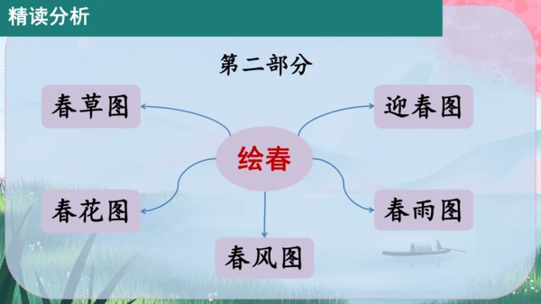 1《春》课件