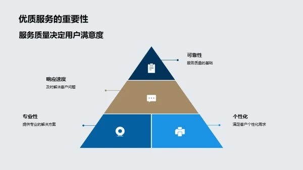 掌控房地产电商化