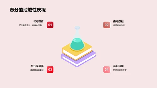 春分营销活动策略
