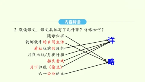 第1课 社戏 统编版语文八年级下册 同步精品课件