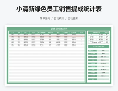 小清新绿色员工销售提成统计表