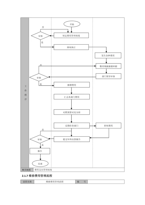 物业公司采购与成本管理流程.docx