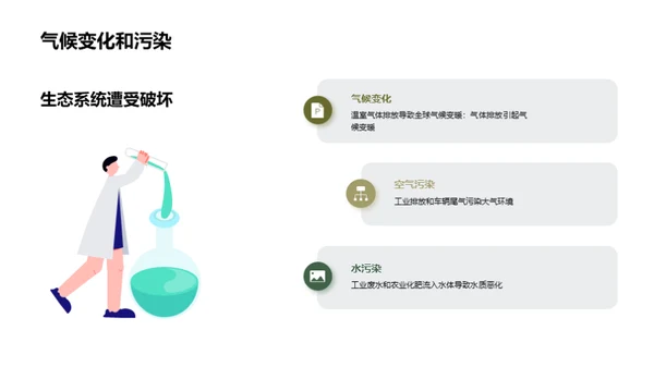 生物多样性与环境保护