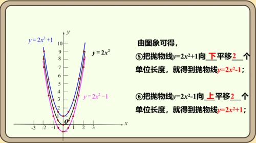 人教版数学九年级上册22.1.3.1  y=ax2+k(a≠0)的图象和性质课件（共28张PPT）