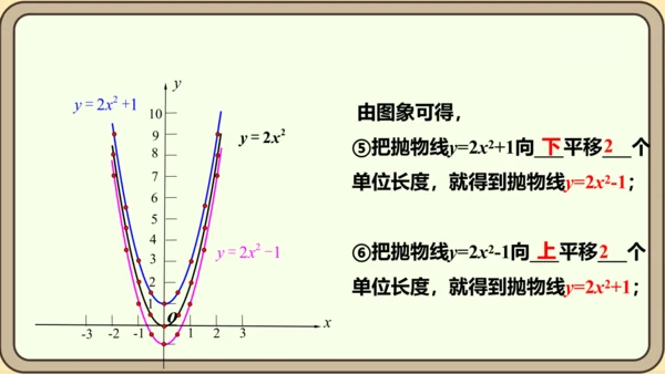 人教版数学九年级上册22.1.3.1  y=ax2+k(a≠0)的图象和性质课件（共28张PPT）