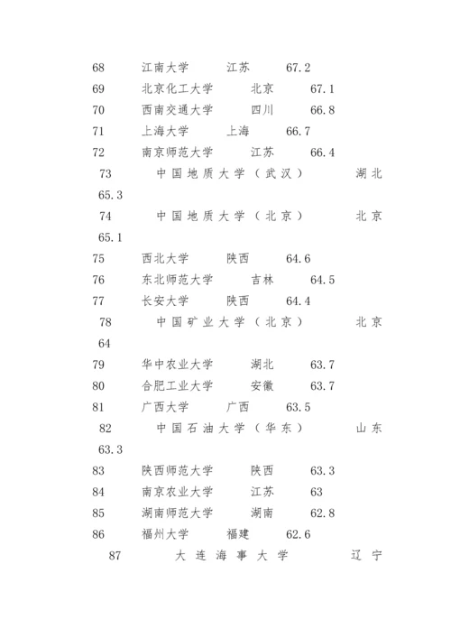 中国985大学最新排名.docx