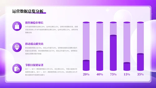 紫色简约互联网电商数据分析报告PPT模板