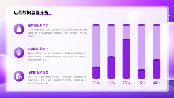 紫色简约互联网电商数据分析报告PPT模板