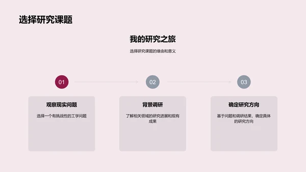 工学研究报告PPT模板