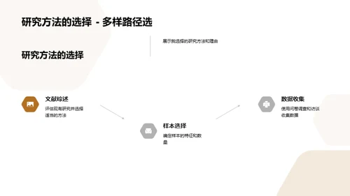 学术之旅：毕业研究纵览