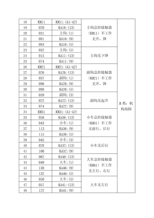 金属冶炼与设备检修