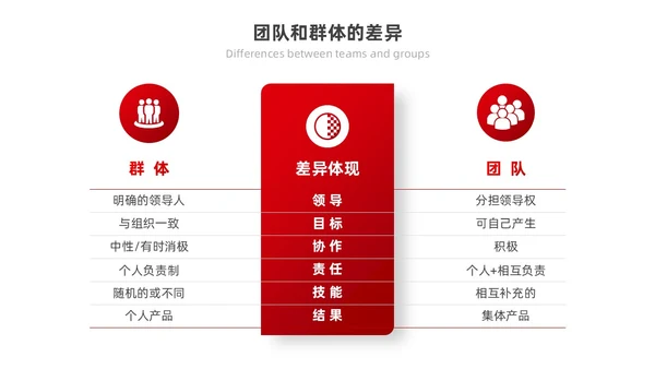 红色励志实拍风凝心聚力筑梦前行打造高绩效团队PPT模板团队建设