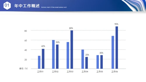 波纹科技风年中总结汇报通用PPT模板