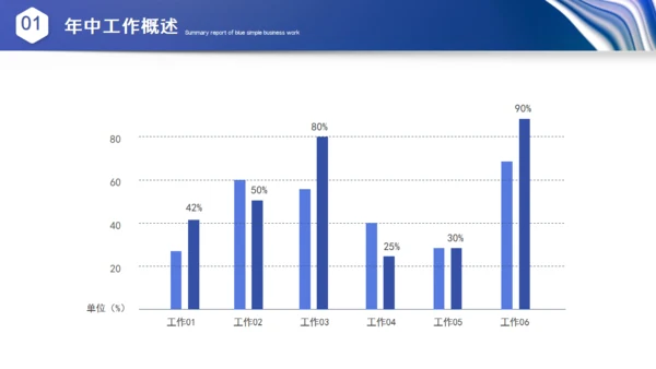 波纹科技风年中总结汇报通用PPT模板