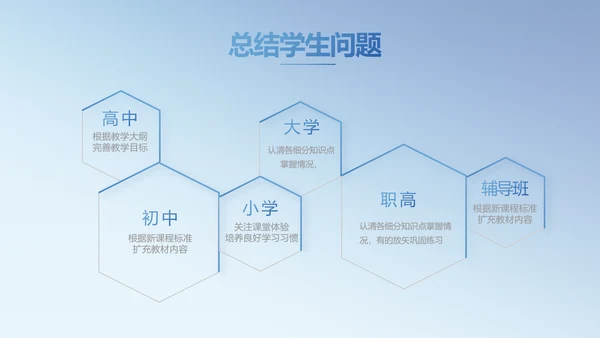学校教育教学培训动态PPT模板
