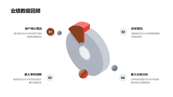 银行业风云年度回顾