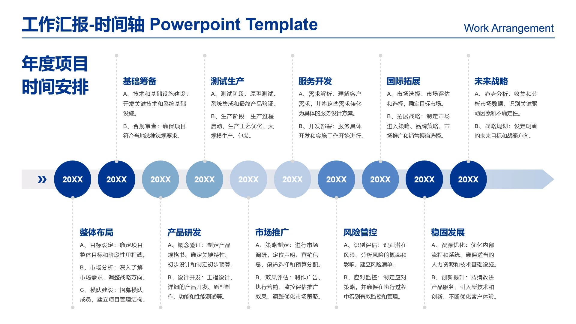 高级感工作汇报项目运营时间轴年度工作规划安排