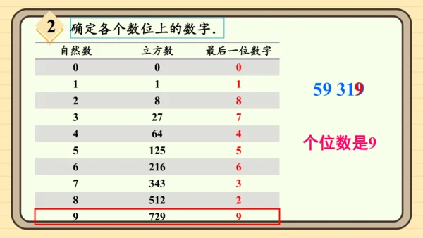 第八章 实数 数学活动 课件（共15张PPT）
