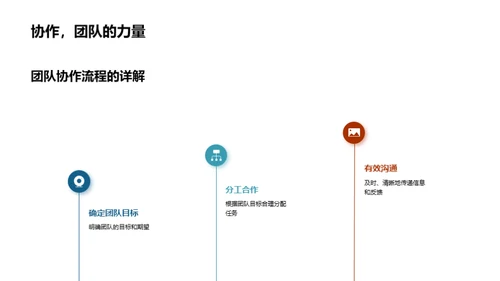 销售团队卓越之路