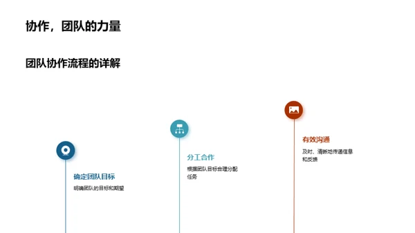 销售团队卓越之路