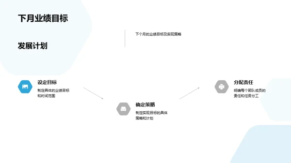 房产部门业绩剖析