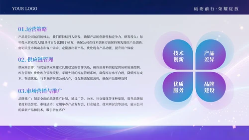 蓝紫色科技创意商业计划书通用PPT模板
