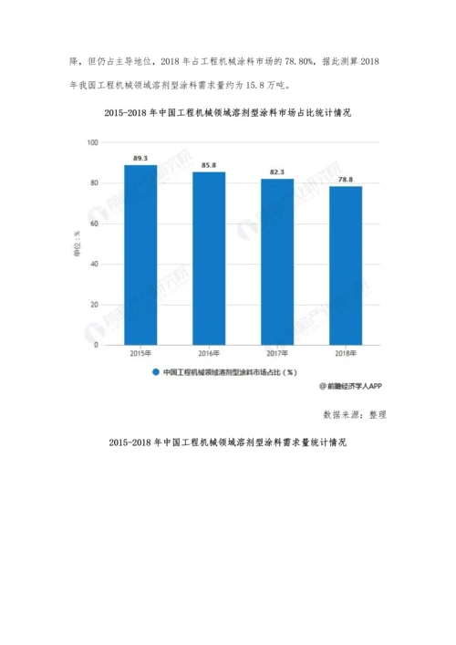 中国工程机械溶剂涂料行业市场现状及前景分析-市场已然弱化仍占主导地位.docx