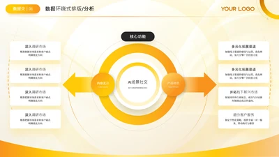 黄色商务风环绕数据分析关系页