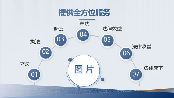 严谨简约法律硕士论文答辩动态PPT