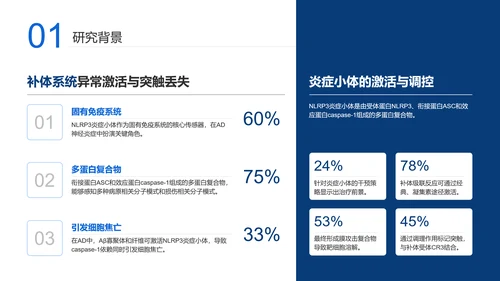 蓝色学术风毕业答辩模板