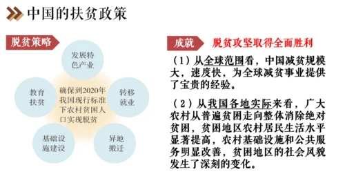6.4 发展的选择 课件（25张PPT）