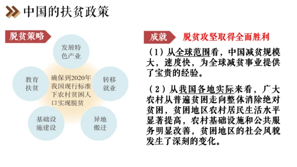 6.4 发展的选择 课件（25张PPT）