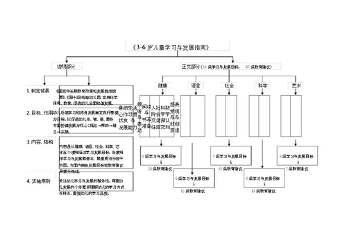 《3-6岁儿童学习与发展指南》培训提纲