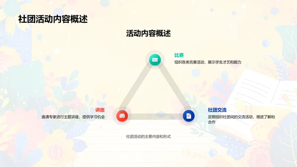 社团新学期介绍会PPT模板