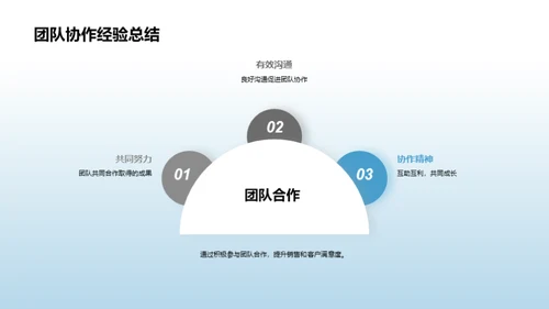 卓越销售之我演绎