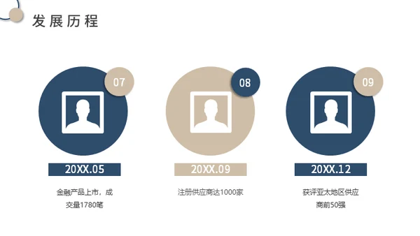 供应链金融SaaS平台商业计划书通用PPT模板
