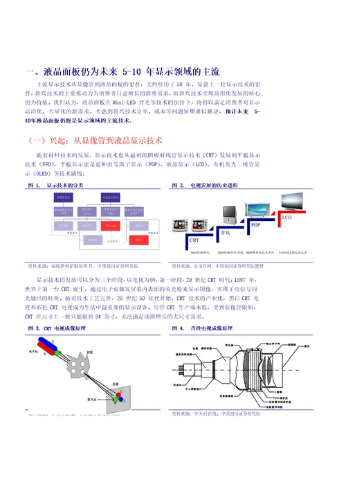 LCD供需反转，中国制造腾飞