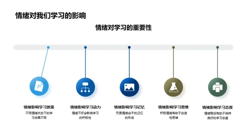 理解与应对情绪