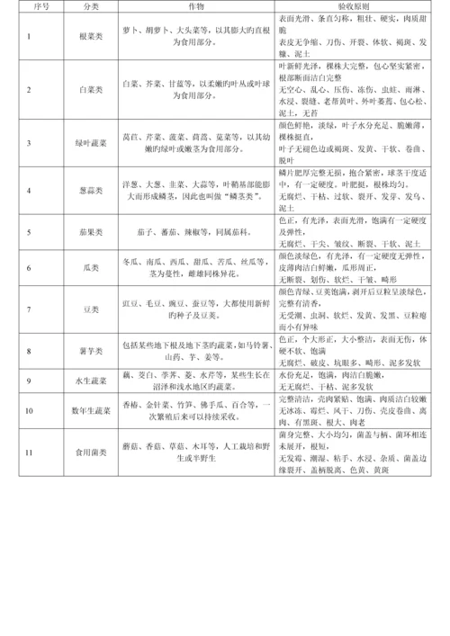 蔬菜验收标准.docx