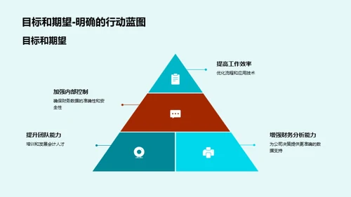 绩效突破与前瞻