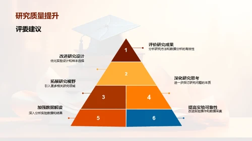 博士答辩深度解析