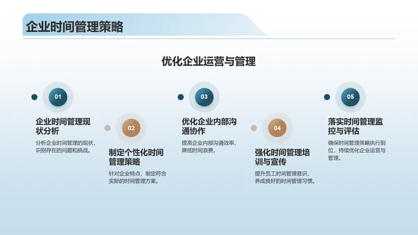 蓝色商务风时间管理PPT模板