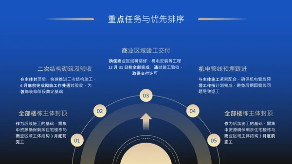 蓝色商务风房地产项目年度工程进度述职PPT