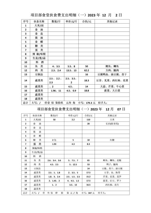 项目部食堂伙食费支出明细.docx