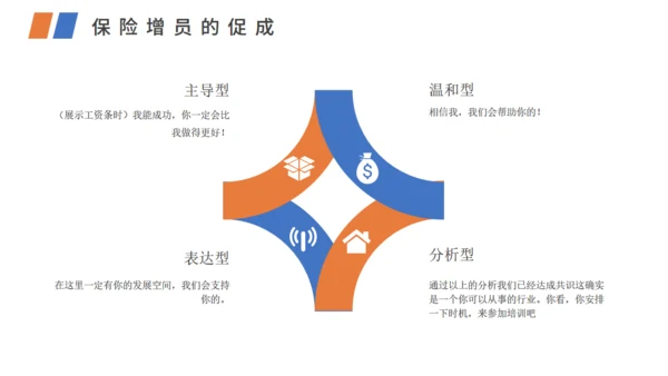 保险销售制度培训通用PPT课件模板