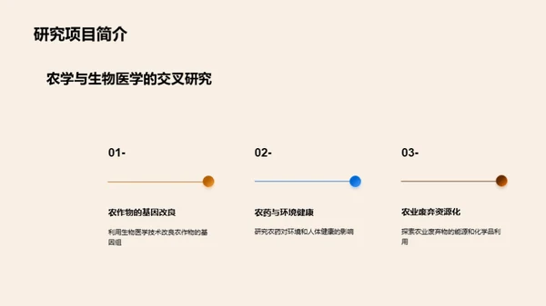 农学进阶：跨学科视角